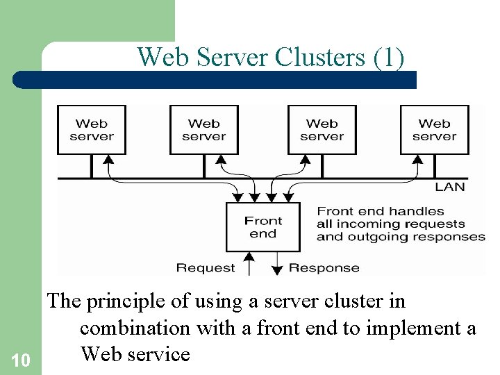 Web Server Clusters (1) The principle of using a server cluster in combination with