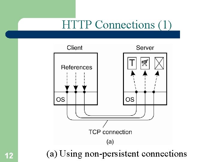 HTTP Connections (1) 12 (a) Using non-persistent connections 