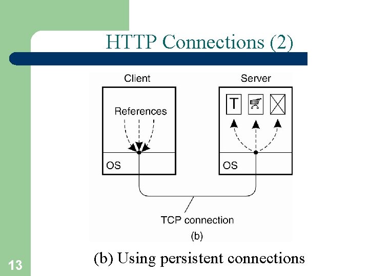 HTTP Connections (2) 13 (b) Using persistent connections 