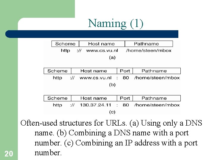 Naming (1) Often-used structures for URLs. (a) Using only a DNS name. (b) Combining