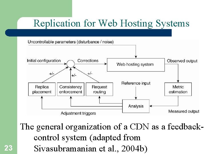 Replication for Web Hosting Systems The general organization of a CDN as a feedbackcontrol