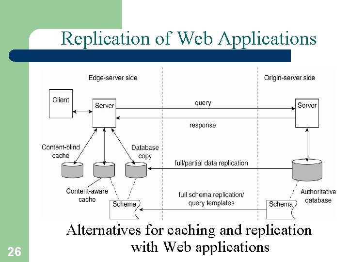 Replication of Web Applications 26 Alternatives for caching and replication with Web applications 