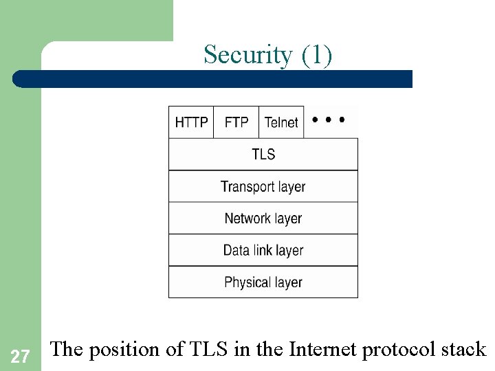 Security (1) 27 The position of TLS in the Internet protocol stack 