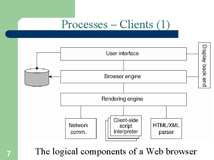 Processes – Clients (1) 7 The logical components of a Web browser 