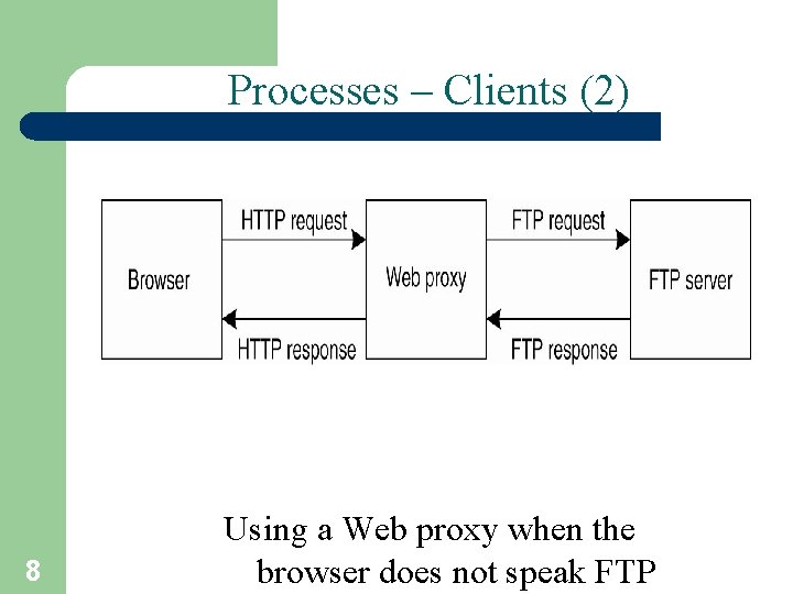 Processes – Clients (2) 8 Using a Web proxy when the browser does not