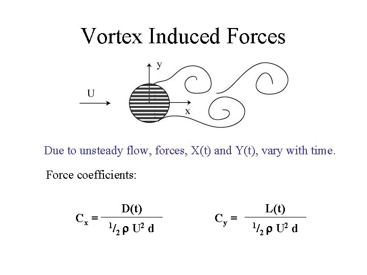 Vortex Induced Forces Due to unsteady flow, forces, X(t) and Y(t), vary with time.