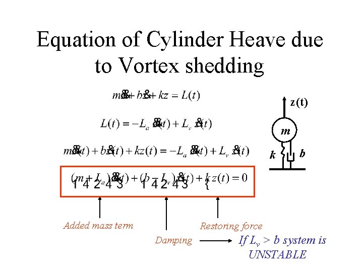 Equation of Cylinder Heave due to Vortex shedding z(t) m k Added mass term