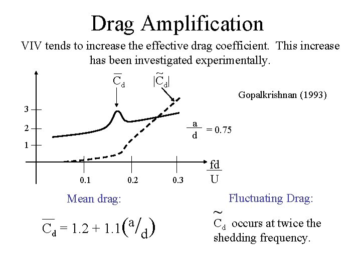 Drag Amplification VIV tends to increase the effective drag coefficient. This increase has been