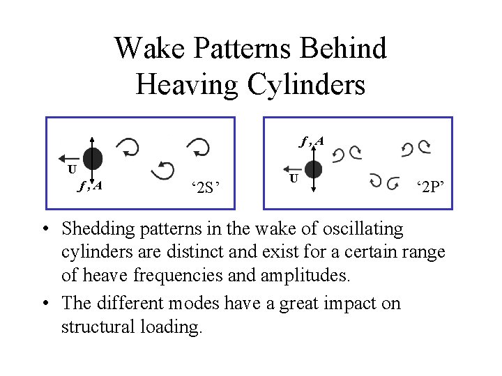 Wake Patterns Behind Heaving Cylinders f, A U f, A ‘ 2 S’ U