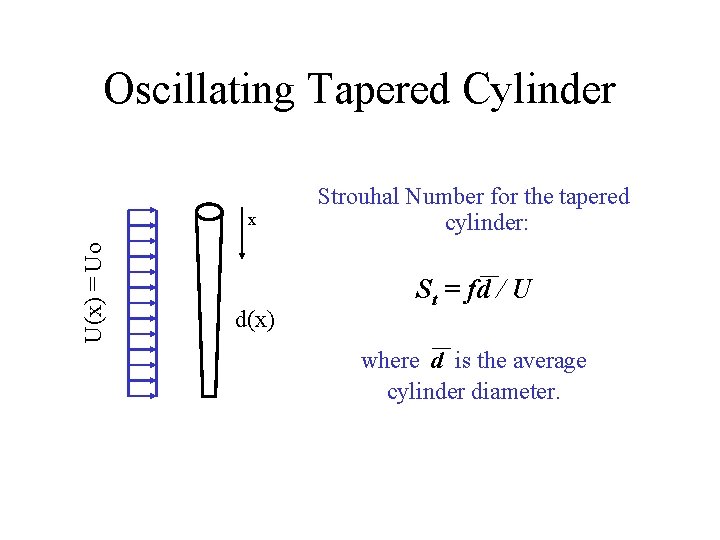 Oscillating Tapered Cylinder U(x) = Uo x d(x) Strouhal Number for the tapered cylinder: