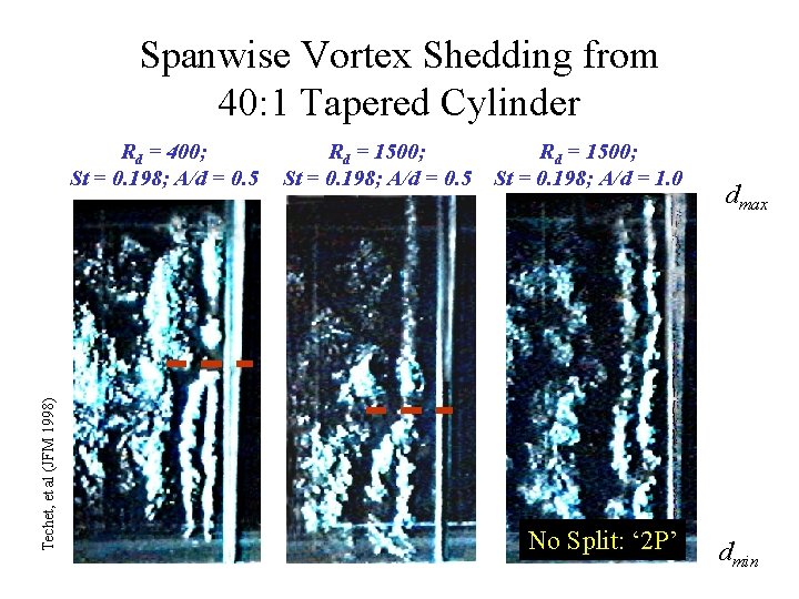 Spanwise Vortex Shedding from 40: 1 Tapered Cylinder Techet, et al (JFM 1998) Rd