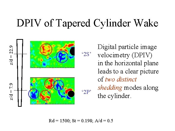 z/d = 7. 9 z/d = 22. 9 DPIV of Tapered Cylinder Wake Digital