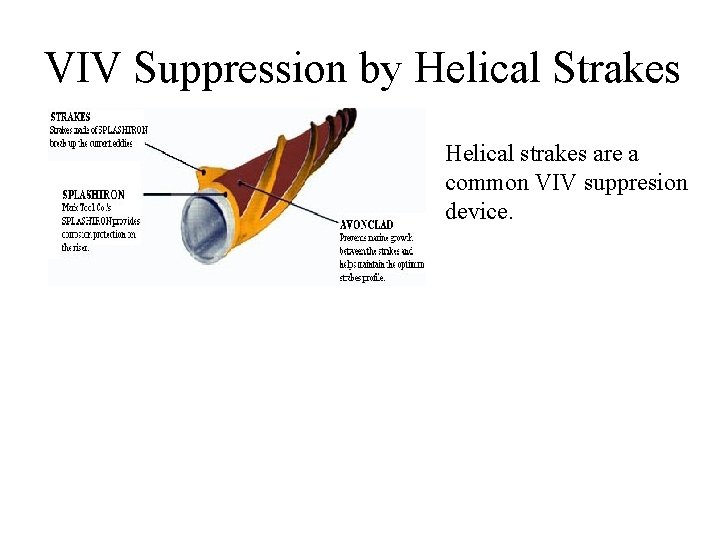 VIV Suppression by Helical Strakes Helical strakes are a common VIV suppresion device. 