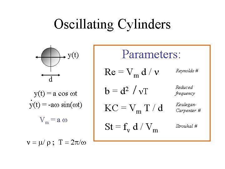 Oscillating Cylinders Parameters: y(t) d y(t) = a cos wt. y(t) = -aw sin(wt)