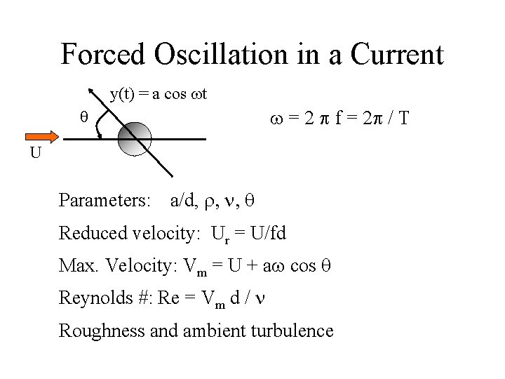 Forced Oscillation in a Current y(t) = a cos wt q w = 2