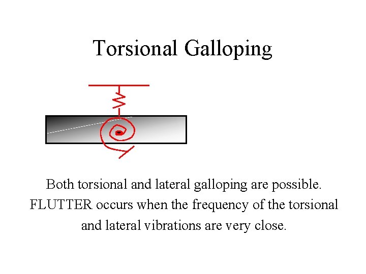 Torsional Galloping Both torsional and lateral galloping are possible. FLUTTER occurs when the frequency