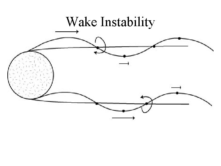 Wake Instability 