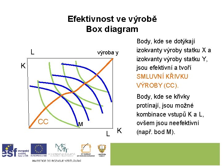 Efektivnost ve výrobě Box diagram L výroba y K CC výroba x M L