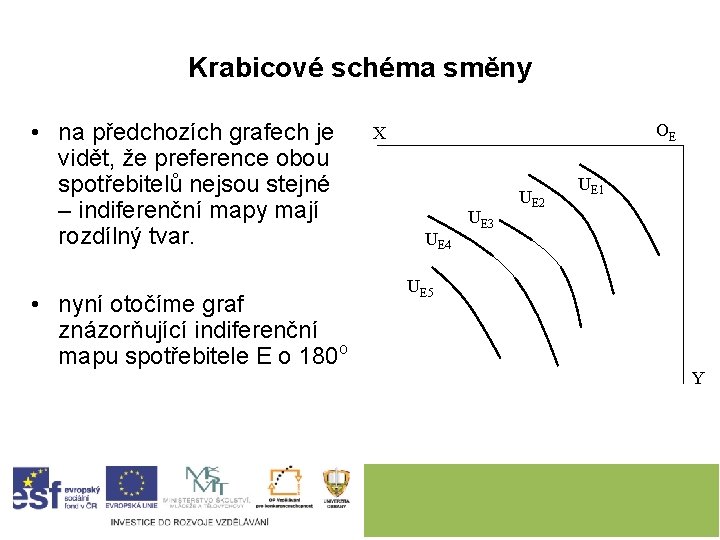 Krabicové schéma směny • na předchozích grafech je vidět, že preference obou spotřebitelů nejsou