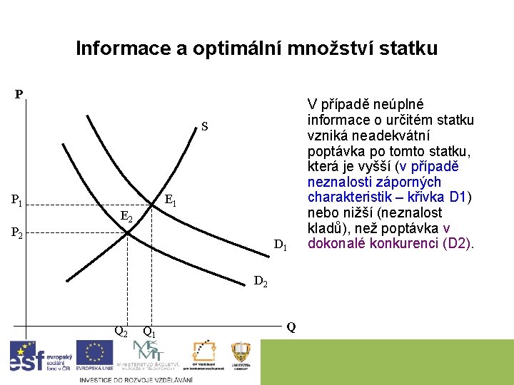 Informace a optimální množství statku P S P 1 P 2 E 1 E