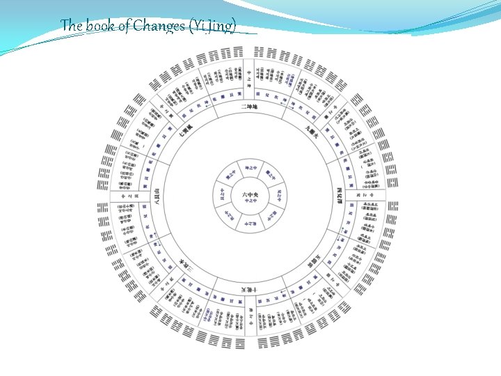 The book of Changes (Yi Jing) 
