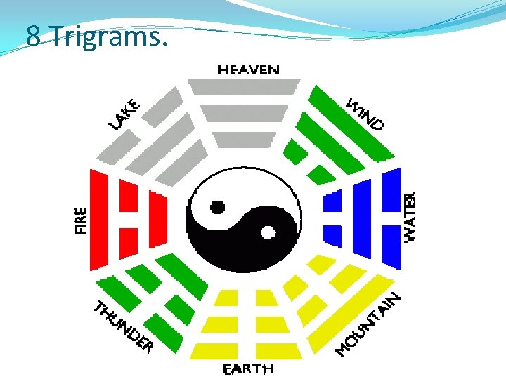 8 Trigrams. 
