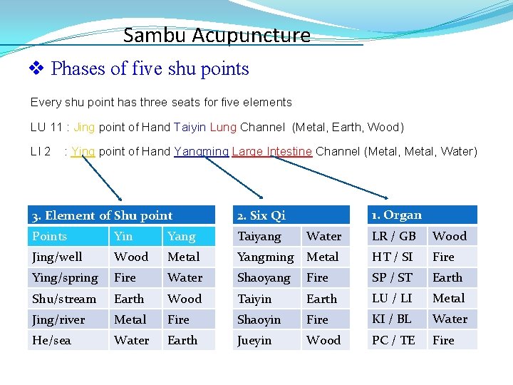 Sambu Acupuncture v Phases of five shu points Every shu point has three seats