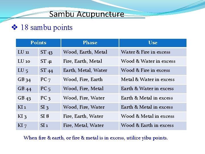 Sambu Acupuncture v 18 sambu points Phase Use LU 11 ST 43 Wood, Earth,