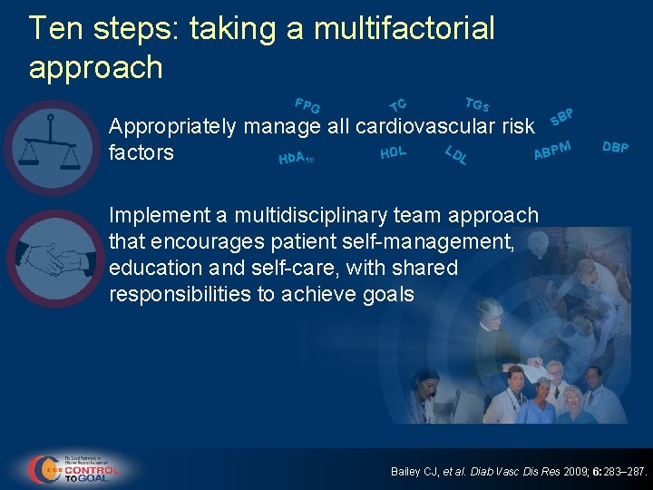 Ten steps: taking a multifactorial approach FPG TC TGs P SB Appropriately manage all