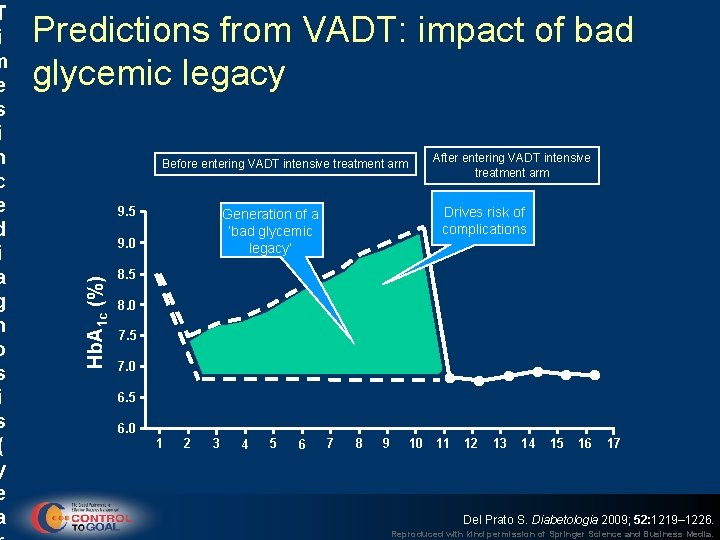 Predictions from VADT: impact of bad glycemic legacy Before entering VADT intensive treatment arm