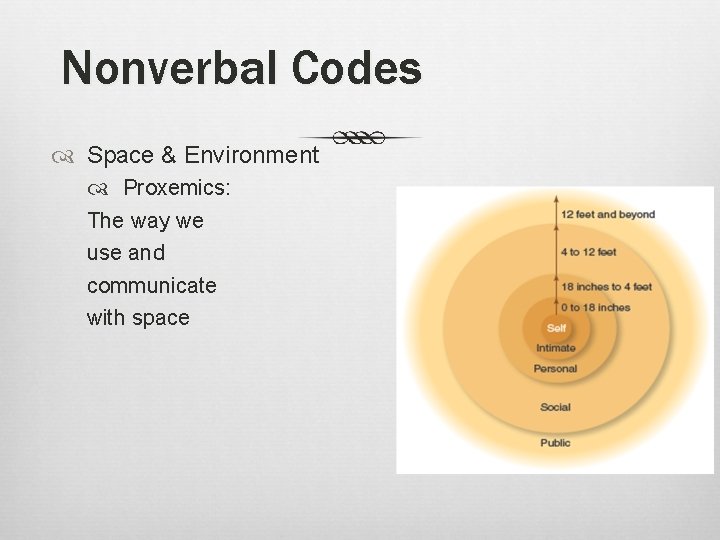 Nonverbal Codes Space & Environment Proxemics: The way we use and communicate with space