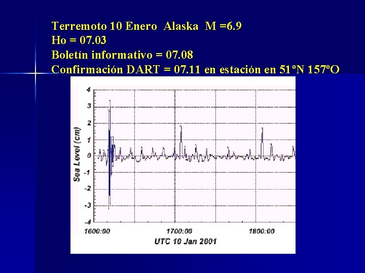 Terremoto 10 Enero Alaska M =6. 9 Ho = 07. 03 Boletín informativo =