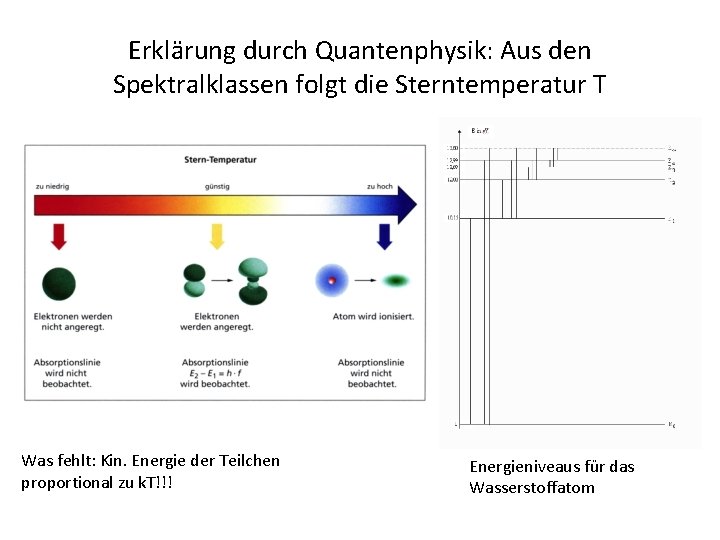 Erklärung durch Quantenphysik: Aus den Spektralklassen folgt die Sterntemperatur T Was fehlt: Kin. Energie