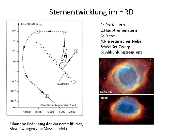 Sternentwicklung im HRD 1: Protostern 2: Hauptreihenstern 3: Riese 4: Planetarischer Nebel 5: Weißer