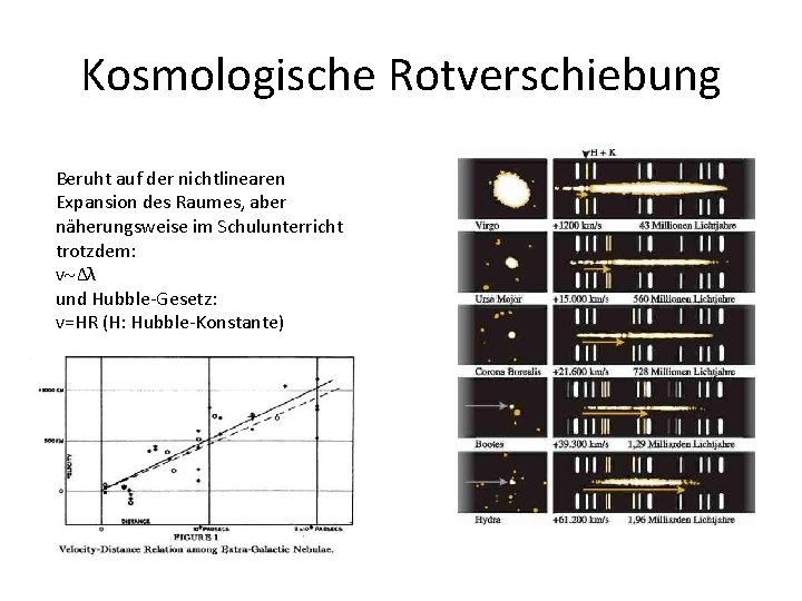 Kosmologische Rotverschiebung Beruht auf der nichtlinearen Expansion des Raumes, aber näherungsweise im Schulunterricht trotzdem: