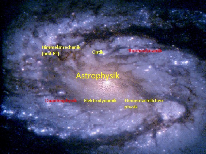 Himmelsmechanik (und RT) Optik Thermodynamik Astrophysik Quantenphysik Elektrodynamik Elementarteilchenphysik 