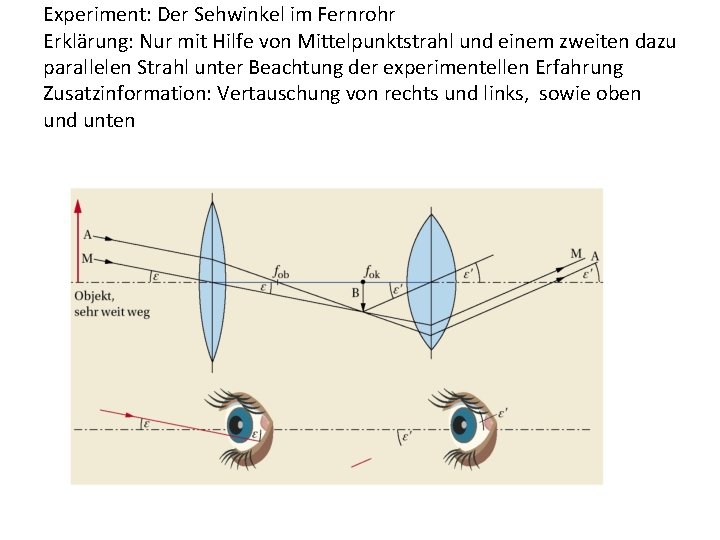 Experiment: Der Sehwinkel im Fernrohr Erklärung: Nur mit Hilfe von Mittelpunktstrahl und einem zweiten