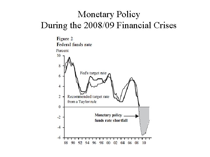 Monetary Policy During the 2008/09 Financial Crises 
