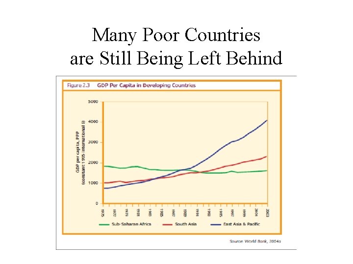 Many Poor Countries are Still Being Left Behind 