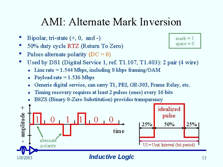 AMI: Alternate Mark Inversion • • mark = 1 Bipolar, tri-state (+, 0, and
