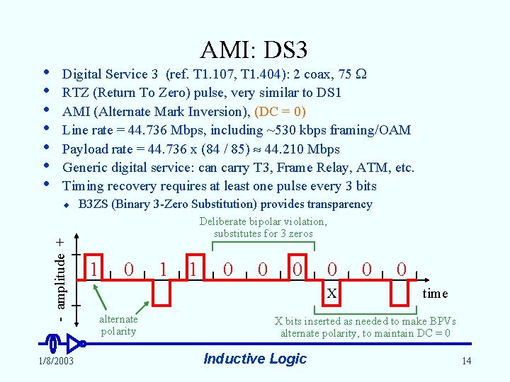  • • AMI: DS 3 Digital Service 3 (ref. T 1. 107, T