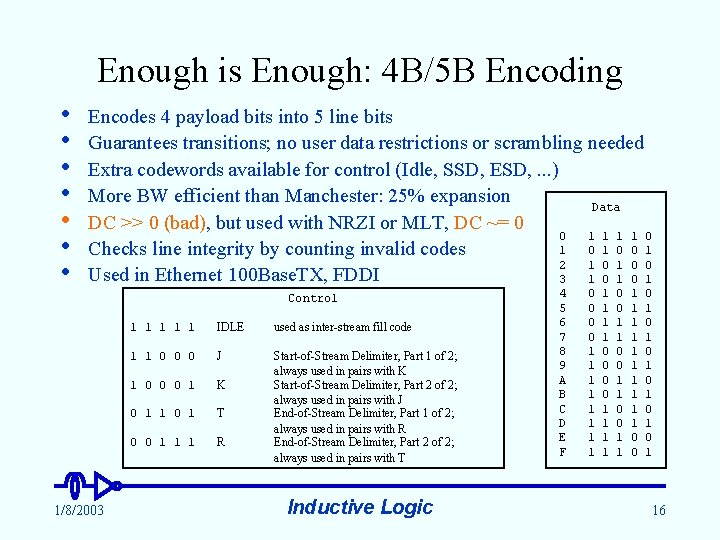 Enough is Enough: 4 B/5 B Encoding • • Encodes 4 payload bits into