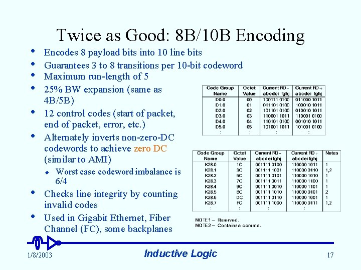  • • • Twice as Good: 8 B/10 B Encoding Encodes 8 payload