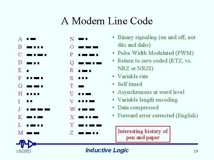 A Modern Line Code A B C D E F G H I J