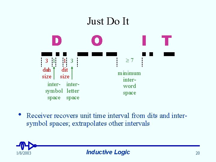 Just Do It D 3 1 1 3 dah dit size inter- intersymbol letter