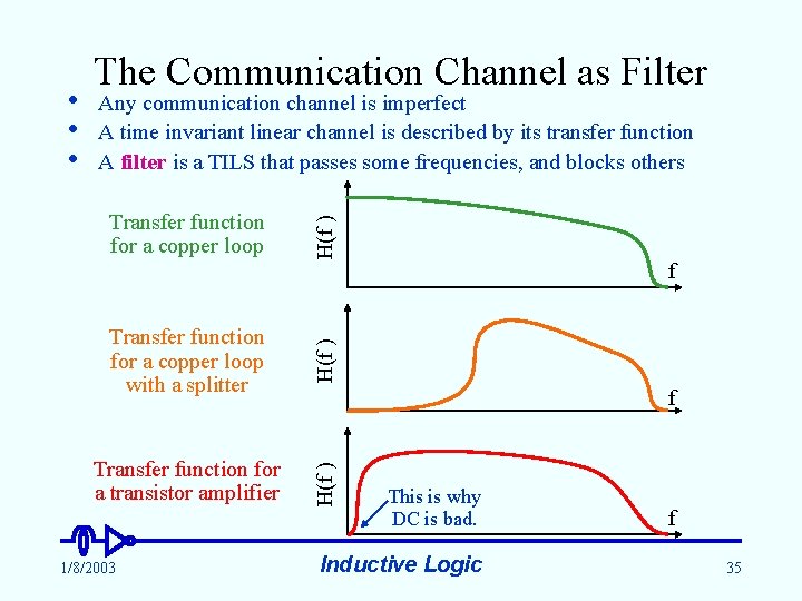 Any communication channel is imperfect A time invariant linear channel is described by its
