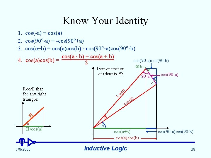 Know Your Identity 1. cos(-a) = cos(a) 2. cos(90 -a) = -cos(90 +a) 3.
