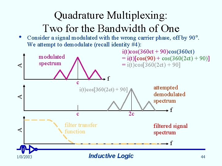 A • Quadrature Multiplexing: Two for the Bandwidth of One Consider a signal modulated