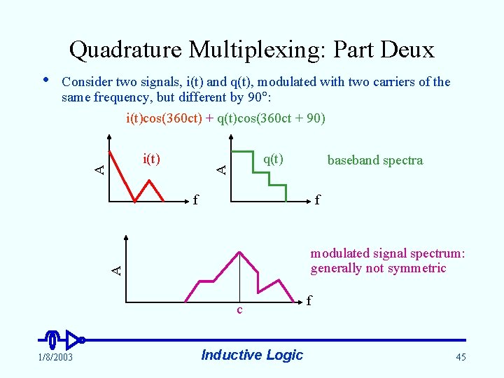 Quadrature Multiplexing: Part Deux Consider two signals, i(t) and q(t), modulated with two carriers