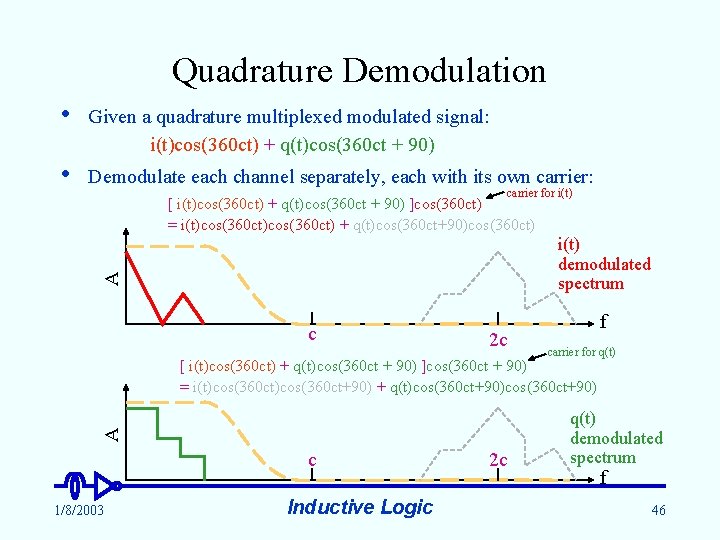 Quadrature Demodulation • Given a quadrature multiplexed modulated signal: i(t)cos(360 ct) + q(t)cos(360 ct